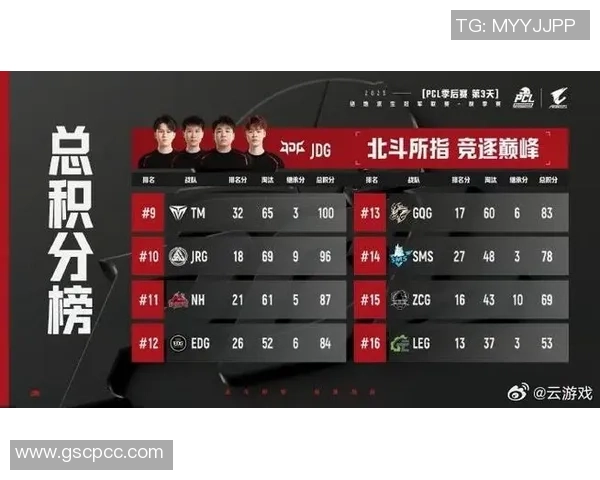 英雄联盟比赛经验排名更新JDG战队再创辉煌成就引发关注